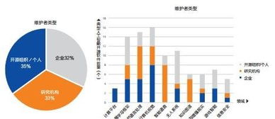 人工智能開源軟件特性分析及開發(fā)實踐